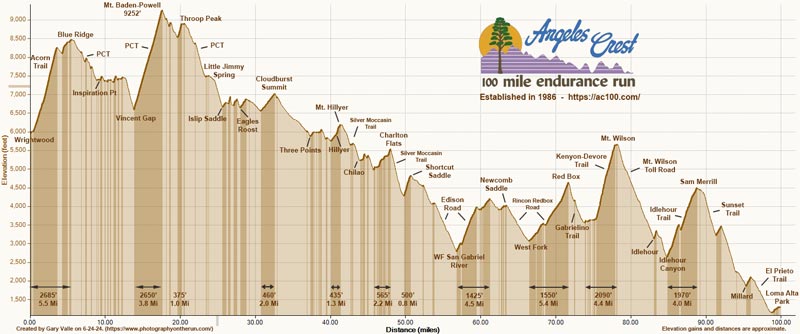 Estimated Angeles Crest 100 Mile Elevation Profile (link)