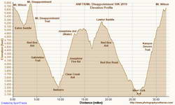 Elevation profile of the 2019 ANFTR/Mt. Disappointment 50K.