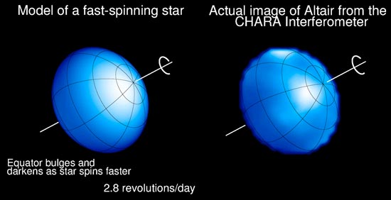 Chara telescope best sale