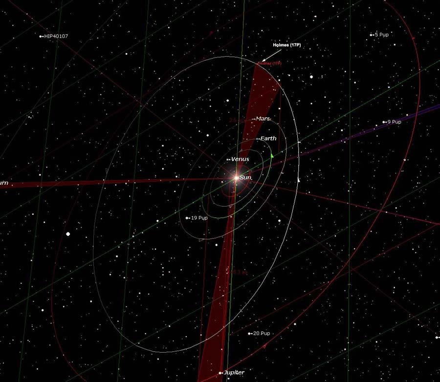 An illustration, generated using Starry Night Pro, which shows the position of Comet Holmes 17/P on 11/13/07 - beyond the orbit of Mars - and its relationship to the Earth, Sun and the plane of the solar system.