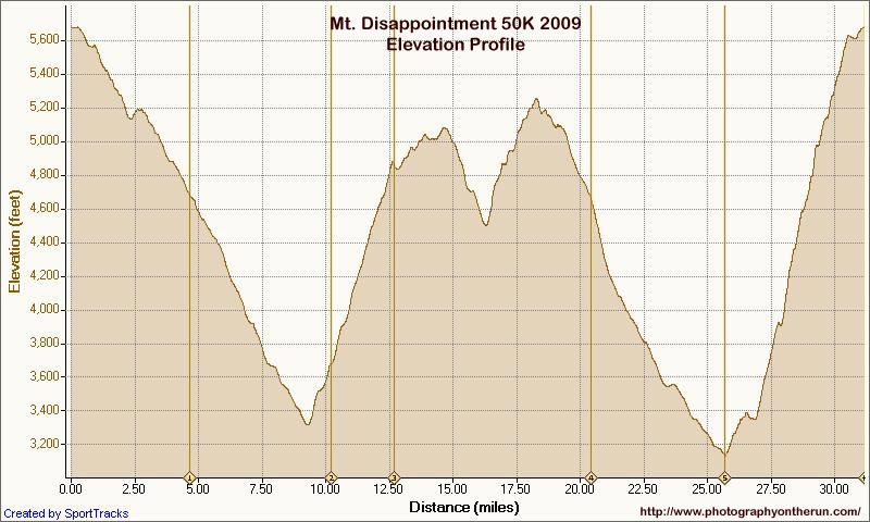 Mt. Disappointment 50K 2009 Elevation Profile